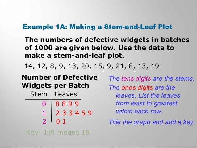 leaf and plot thousands stem How draw thousands and with to a plot stem leaf
