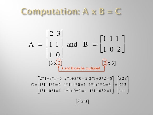 Algebra Unit 9 1