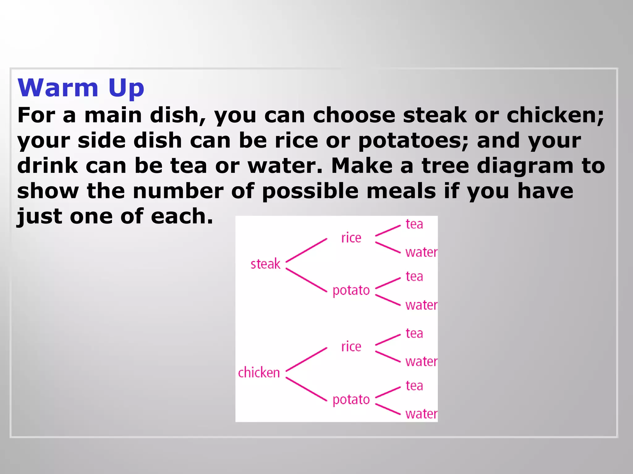 Warm Up 
For a main dish, you can choose steak or chicken; 
your side dish can be rice or potatoes; and your 
drink can be tea or water. Make a tree diagram to 
show the number of possible meals if you have 
just one of each. 
 