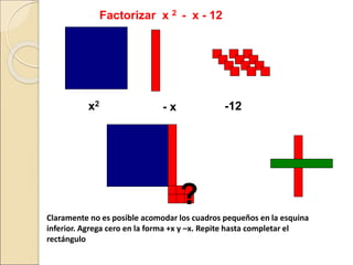 Factorizar x 2 - x - 12
x2
- x -12
Claramente no es posible acomodar los cuadros pequeños en la esquina
inferior. Agrega cero en la forma +x y –x. Repite hasta completar el
rectángulo
?
 