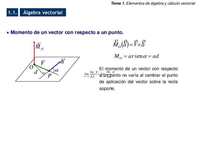 Algebra vectorial