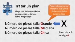 Trazar un plan
Elegir cuál de las cantidades
desconocidas se tomará
como incógnita (x)
Número de piezas talla Grande
Número de piezas talla Mediana
Número de piezas talla Chica
x
En el ejemplo
se elige G
Puede elegirse como
incógnita cualquiera
de las cantidades
desconocidas.
 