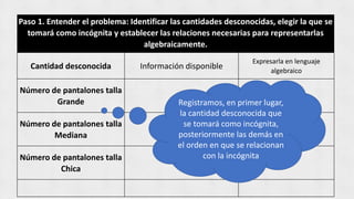 Paso 1. Entender el problema: Identificar las cantidades desconocidas, elegir la que se
tomará como incógnita y establecer las relaciones necesarias para representarlas
algebraicamente.
Cantidad desconocida Información disponible
Expresarla en lenguaje
algebraico
Número de pantalones talla
Grande
Número de pantalones talla
Mediana
Número de pantalones talla
Chica
Registramos, en primer lugar,
la cantidad desconocida que
se tomará como incógnita,
posteriormente las demás en
el orden en que se relacionan
con la incógnita
 