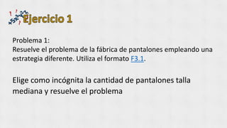 Problema 1:
Resuelve el problema de la fábrica de pantalones empleando una
estrategia diferente. Utiliza el formato F3.1.
Elige como incógnita la cantidad de pantalones talla
mediana y resuelve el problema
 
