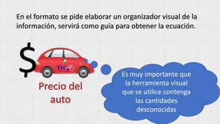 En el formato se pide elaborar un organizador visual de la
información, servirá como guía para obtener la ecuación.
Es muy importante que
la herramienta visual
que se utilice contenga
las cantidades
desconocidas
Precio del
auto
 