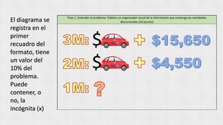 Paso 1. Entender el problema: Elabora un organizador visual de la información que contenga las cantidades
desconocidas (10 puntos)El diagrama se
registra en el
primer
recuadro del
formato, tiene
un valor del
10% del
problema.
Puede
contener, o
no, la
incógnita (x)
 