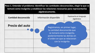 Paso 1. Entender el problema: Identificar las cantidades desconocidas, elegir la que se
tomará como incógnita y establecer las relaciones necesarias para representarlas
algebraicamente.
Cantidad desconocida Información disponible
Expresarla en lenguaje
algebraico
Precio del auto Registramos, en primer lugar,
la cantidad desconocida que
se tomará como incógnita,
posteriormente las demás en
el orden en que se relacionan
con la incógnita
 