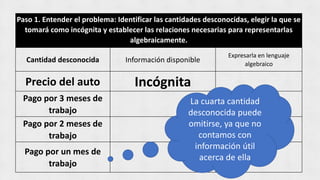 Paso 1. Entender el problema: Identificar las cantidades desconocidas, elegir la que se
tomará como incógnita y establecer las relaciones necesarias para representarlas
algebraicamente.
Cantidad desconocida Información disponible
Expresarla en lenguaje
algebraico
Precio del auto Incógnita
Pago por 3 meses de
trabajo
Pago por 2 meses de
trabajo
Pago por un mes de
trabajo
La cuarta cantidad
desconocida puede
omitirse, ya que no
contamos con
información útil
acerca de ella
 
