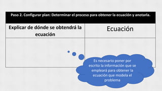 Paso 2. Configurar plan: Determinar el proceso para obtener la ecuación y anotarla.
Explicar de dónde se obtendrá la
ecuación
Ecuación
Es necesario poner por
escrito la información que se
empleará para obtener la
ecuación que modela el
problema
 