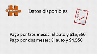 Datos disponibles
Pago por tres meses: El auto y $15,650
Pago por dos meses: El auto y $4,550
 