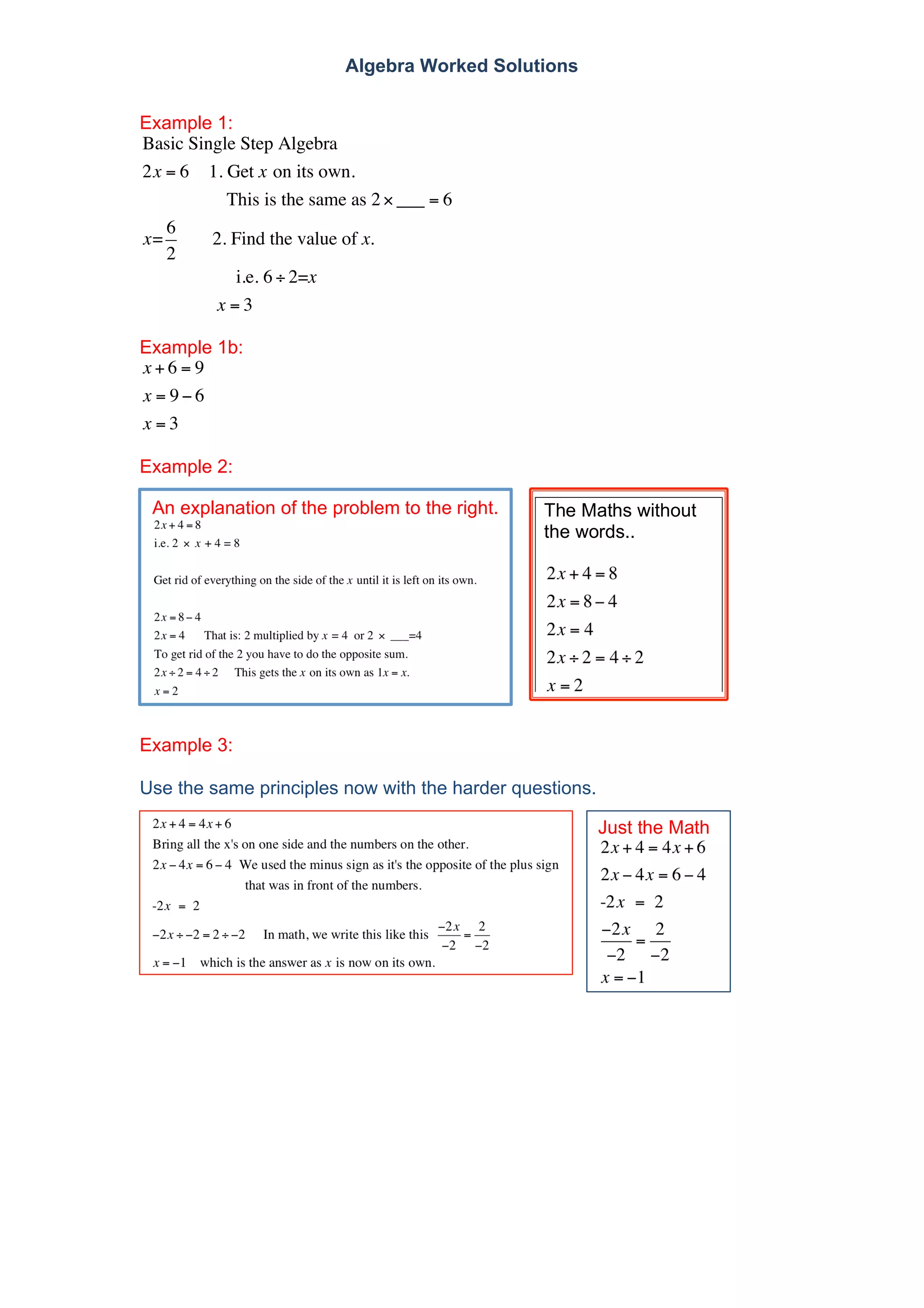 Algebra Worked Solutions
Example 1:
Basic Single Step Algebra
2x = 6 1. Get x on its own.
This is the same as 2 × ___ = 6
x=
6
2
2. Find the value of x.
i.e. 6 ÷ 2=x
x = 3
Example 1b:
x + 6 = 9
x = 9 − 6
x = 3
Example 2:
An explanation of the problem to the right.
The Maths without
the words..
Example 3:
Use the same principles now with the harder questions.
Just the Math