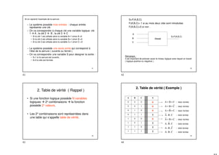 41
Si on reprend l’exemple de la serrure :
– Le système possède trois entrées : chaque entrée
représente une clé.
– On va correspondre à chaque clé une variable logique: clé
1  A , la clé 2  B , la clé 3  C
• Si la clé 1 est utilisée alors la variable A=1 sinon A =0
• Si la clé 2 est utilisée alors la variable B=1 sinon B =0
• Si la clé 3 est utilisée alors la variable C=1 sinon C =0
– Le système possède une seule sortie qui correspond à
l’état de la serrure ( ouverte ou fermé ).
– On va correspondre une variable S pour designer la sortie :
• S=1 si la serrure est ouverte ,
• S=0 si elle est fermée
42
S=F(A,B,C)
F(A,B,C)= 1 si au mois deux clés sont introduites
F(A,B,C)=0 si non .
Circuit
A
S=F(A,B,C)
B
C
Remarque :
Il est important de préciser aussi le niveau logique avec lequel on travail
( logique positive ou négative ).
43
2. Table de vérité ( Rappel )
• Si une fonction logique possède N variables
logiques  2n combinaisons  la fonction
possède 2n valeurs.
• Les 2n combinaisons sont représentées dans
une table qui s’appelle table de vérité.
44
2. Table de vérité ( Exemple )
A B C S
0 0 0 0
0 0 1 0
0 1 0 0
0 1 1 1
1 0 0 0
1 0 1 1
1 1 0 1
1 1 1 1 min terme
:
C
.
B
.
A
min terme
:
C
.
B
.
A
min terme
:
C
.
B
.
A
max terme
:
C
B
A
min terme
:
C
.
B
.
A
max terme
:
C
B
A
max terme
:
C
B
A
max terme
:
C
B
A
+
+
+
+
+
+
+
+
41 42
43 44
 