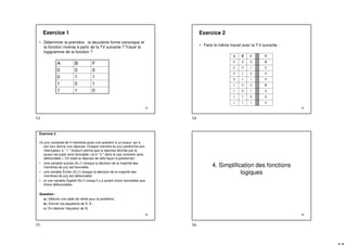 53
Exercice 1
• Déterminer la première , la deuxième forme canonique et
la fonction inverse à partir de la TV suivante ? Tracer le
logigramme de la fonction ?
A B F
0 0 0
0 1 1
1 0 1
1 1 0
54
Exercice 2
• Faire le même travail avec la T.V suivante :
A B C S
0 0 0 0
0 0 1 1
0 1 0 1
0 1 1 1
1 0 0 0
1 0 1 1
1 1 0 1
1 1 1 1
55
Exercice 3
Un jury composé de 4 membres pose une question à un joueur, qui à
son tour donne une réponse. Chaque membre du jury positionne son
interrupteur à " 1 " lorsqu'il estime que la réponse donnée par le
joueur est juste (avis favorable ) et à " 0 " dans le cas contraire (avis
défavorable ). On traite la réponse de telle façon à positionner :
• Une variable succès (S=1) lorsque la décision de la majorité des
membres de jury est favorable,
• une variable Échec (E=1) lorsque la décision de la majorité des
membres de jury est défavorable
• et une variable Égalité (N=1) lorsqu’il y a autant d'avis favorables que
d'avis défavorables.
Question :
a./ Déduire une table de vérité pour le problème,
b./ Donner les équations de S, E,
c./ En déduire l’équation de N,
56
4. Simplification des fonctions
logiques
53 54
55 56
 