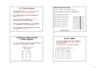 9
3.3. Fonction logique
• C’est une fonction qui relie N variables logiques avec
un ensemble d’opérateurs logiques de base.
• Dans l’Algèbre de Boole il existe trois opérateurs de
base : NON , ET , OU.
• La valeur d’une fonction logique est égale à 1 ou 0
selon les valeurs des variables logiques.
• Si une fonction logique possède N variables logiques
 2n combinaisons  la fonction possède 2n valeurs.
• Les 2n combinaisons sont représentées dans une table
qui s’appelle table de vérité ( TV ).
10
Exemple d’une fonction logique
C
B
A
C
B
A
C
B
A
C
B
A
C
B
A
F .
.
.
.
.
.
.
.
)
,
,
( +
+
+
=
1
1
.
1
.
1
1
.
1
.
1
1
.
1
.
1
1
.
1
.
1
)
1
,
1
,
1
(
0
0
.
1
.
1
0
.
1
.
1
0
.
1
.
1
0
.
1
.
1
)
0
,
1
,
1
(
1
1
.
0
.
1
1
.
0
.
1
1
.
0
.
1
1
.
0
.
1
)
1
,
0
,
1
(
0
0
.
0
.
1
0
.
0
.
1
0
.
0
.
1
0
.
0
.
1
)
0
,
0
,
1
(
1
1
.
1
.
0
1
.
1
.
0
1
.
1
.
0
1
.
1
.
0
)
1
,
1
,
0
(
0
0
.
1
.
0
0
.
1
.
0
0
.
1
.
0
0
.
1
.
0
)
0
,
1
,
0
(
1
1
.
0
.
0
1
.
0
.
0
1
.
0
.
0
1
.
0
.
0
)
1
,
0
,
0
(
0
0
.
0
.
0
0
.
0
.
0
0
.
0
.
0
0
.
0
.
0
)
0
,
0
,
0
(
=
+
+
+
=
=
+
+
+
=
=
+
+
+
=
=
+
+
+
=
=
+
+
+
=
=
+
+
+
=
=
+
+
+
=
=
+
+
+
=
F
F
F
F
F
F
F
F
La fonction possède 3 variables  23 combinaisons
A B C F
0 0 0 0
0 0 1 1
0 1 0 0
0 1 1 1
1 0 0 0
1 0 1 1
1 1 0 0
1 1 1 1
Une table de vérité
11
4. Opérateurs logiques de base
4.1 NON ( négation )
• NON : est un opérateur unaire ( une seule variable) qui à
pour rôle d’inverser la valeur d’une variable .
F(A)= Non A =
( lire : A barre )
A
0 1
1 0
A
12
4.2 ET ( AND )
• Le ET est un opérateur binaire ( deux variables) , à
pour rôle de réaliser le Produit logique entre deux
variables booléennes.
• Le ET fait la conjonction entre deux variables.
• Le ET est défini par : F(A,B)= A . B
A B A . B
0 0 0
0 1 0
1 0 0
1 1 1
9 10
11 12
 