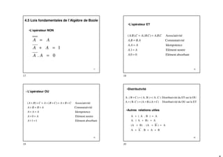 17
4.5 Lois fondamentales de l’Algèbre de Boole
•L’opérateur NON
0
.
1
=
=
+
=
A
A
A
A
A
A
18
•L’opérateur ET
absorbant
Elément
0
0
.
neutre
Elément
1
.
e
Idempotenc
.
ité
Commutativ
.
.
ité
Associativ
.
.
)
.
.(
).
.
(
=
=
=
=
=
=
A
A
A
A
A
A
A
B
B
A
C
B
A
C
B
A
C
B
A
19
• L’opérateur OU
absorbant
Elément
1
1
neutre
Elément
0
e
Idempotenc
ité
Commutativ
ité
Associativ
)
(
)
(
=
+
=
+
=
+
+
=
+
+
+
=
+
+
=
+
+
A
A
A
A
A
A
A
B
B
A
C
B
A
C
B
A
C
B
A
20
•Distributivité
ET
le
sur
OU
du
vité
Distributi
C)
B).(A
(A
)
C
.
B
(
A
OU
le
sur
ET
du
vité
Distributi
)
C
.
A
(
)
B
.
A
(
)
C
B
(
.
A
+
+
=
+
+
=
+
B
A
B
.
A
A
A
)
B
(A
.
B)
(A
A
B)
A
(
A.
A
)
B
.
A
(
A
+
=
+
=
+
+
=
+
=
+
•Autres relations utiles
17 18
19 20
 
