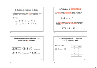 21
5. Dualité de l’algèbre de Boole
• Toute expression logique reste vrais si on remplace le ET
par le OU , le OU par le ET , le 1 par 0 , le 0 par 1.
• Exemple :
0
A
.
A
1
A
A
0
0
.
A
1
1
A
=
→
=
+
=
→
=
+
22
6. Théorème de DE-MORGANE
• Le produit logique complimenté de deux variables est
égale au somme logique des compléments des deux
variables.
•La somme logique complimentée de deux variables est
égale au produit des compléments des deux variables.
B
.
A
B
A =
+
B
A
B
.
A +
=
23
6.1 Généralisation du Théorème DE-
MORGANE à N variables
......
.
.
.
..........
..........
......
.
.
C
B
A
C
B
A
C
B
A
C
B
A
=
+
+
+
+
+
+
=
24
7. Autres opérateurs logiques
7.1 OU exclusif ( XOR)
B
A
B
A
F ⊕
=
)
,
(
B
A
B
A
B
A .
. +
=
⊕
21 22
23 24
 