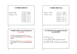 25
7.2 NAND ( NON ET )
B
A
B
A
F ↑
=
=
)
,
(
B
.
A
B)
F(A,
26
7.3 NOR ( NON OU )
B
A
B
A
F ↓
=
+
=
)
,
(
B
A
B)
F(A,
27
7.4 NAND et NOR sont des opérateurs
universels
• En utilisant les NAND et les NOR on peut
exprimer n’importe qu’elle expression ( fonction )
logique.
• Pour cela , Il suffit d’exprimer les opérateurs de
base ( NON , ET , OU ) avec des NAND et des
NOR.
28
7.4.1 Réalisation des opérateurs de base
avec des NOR
B)
(B
A)
(A
B
A
B
A
A.B
A.B
B)
(A
B)
(A
B
A
B
A
B
A
A
A
A
A
A
↓
↓
↓
=
↓
=
+
=
=
↓
↓
↓
=
↓
=
+
=
+
↓
=
+
=
25 26
27 28
 
