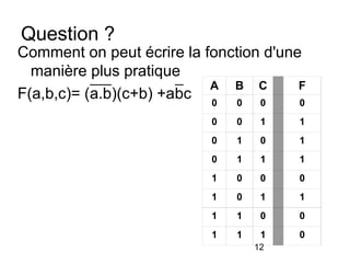 12
Question ?
A B C F
0 0 0 0
0 0 1 1
0 1 0 1
0 1 1 1
1 0 0 0
1 0 1 1
1 1 0 0
1 1 1 0
Comment on peut écrire la fonction d'une
manière plus pratique
F(a,b,c)= (a.b)(c+b) +abc
 