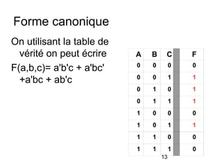 13
Forme canonique
A B C F
0 0 0 0
0 0 1 1
0 1 0 1
0 1 1 1
1 0 0 0
1 0 1 1
1 1 0 0
1 1 1 0
On utilisant la table de
vérité on peut écrire
F(a,b,c)= a'b'c + a'bc'
+a'bc + ab'c
 