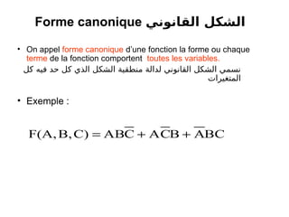 Forme canonique ‫القانوني‬ ‫الشكل‬
• On appel forme canonique d’une fonction la forme ou chaque
terme de la fonction comportent toutes les variables.
‫كل‬ ‫فيه‬ ‫حد‬ ‫كل‬ ‫الذي‬ ‫الشكل‬ ‫منطقية‬ ‫لدالة‬ ‫القانوني‬ ‫الشكل‬ ‫نسمي‬
‫المتغيرات‬
• Exemple :
BCABCACABC)B,F(A, 
 