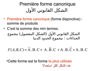 Première forme canonique
‫الول‬ ‫القانوني‬ ‫الشكل‬
• Première forme canonique (forme disjonctive) :
somme de produits
• C’est la somme des min termes.
‫مجموع‬ (‫المفصول‬ ‫)الشكل‬ ‫الول‬ ‫القانوني‬ ‫الشكل‬
‫الدنيا‬ ‫الحدود‬ ‫مجموع‬ : ‫الجداءات‬
C.B.AC.B.AC.B.AC.B.A),,( CBAF
•Cette forme est la forme la plus utilisée
‫استعمال‬ ‫أكثر‬ ‫الشكل‬ ‫هذه‬.
 