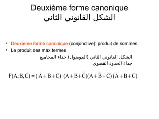 Deuxième forme canonique
‫الثاني‬ ‫القانوني‬ ‫الشكل‬
• Deuxième forme canonique (conjonctive): produit de sommes
• Le produit des max termes
‫المجاميع‬ ‫جداء‬ (‫)الموصول‬ ‫الثاني‬ ‫القانوني‬ ‫الشكل‬
‫القصوى‬ ‫الحدود‬ ‫جداء‬
C)BA(C)BA)(CB(AC)BA(C)B,F(A, 
 