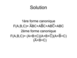 Solution
1ère forme canonique
F(A,B,C)= ABC+ABC+ABC+ABC
2ème forme canonique
F(A,B,C)= (A+B+C)(A+B+C)(A+B+C)
(A+B+C)
 
