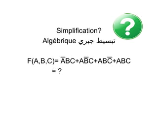 Simplification?
Algébrique ‫جبري‬ ‫تبسيط‬
F(A,B,C)= ABC+ABC+ABC+ABC
= ?
 