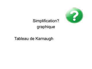 Simplification?
graphique
Tableau de Karnaugh
 