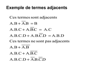 Exemple de termes adjacents
DC.B.A.A.B.C.D
CB.A.A.B.C
BA.A.B
adjacentspassontnetermesCes
A.B.DDC.A.B.A.B.C.D
A.CCB.A.A.B.C
BBA.A.B
adjacentssonttermesCes






 