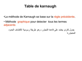 •La méthode de Karnaugh se base sur la règle précédente.
• Méthode graphique pour detecter tous les termes
adjacents
‫الحدود‬ ‫لكتشاف‬ ‫رسومية‬ ‫طريقة‬ ‫وهو‬ ،‫التجاور‬ ‫قاعدة‬ ‫على‬ ‫يعتمد‬ ‫كارنو‬ ‫جدول‬
‫المتجاورة‬
Table de karnaugh
 