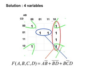 Solution : 4 variables
DCBDBBADCBAF ),,,(
00 01 11 10
00 1 1
01 1 1 1
11 1
10 1 1
AB
CD
 