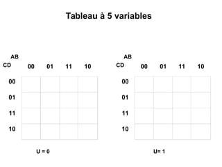 00 01 11 10
00
01
11
10
AB
CD 00 01 11 10
00
01
11
10
AB
CD
Tableau à 5 variables
U = 0 U= 1
 