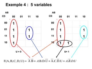 Exemple 4 : 5 variables
00 01 11 10
00 1
01 1 1
11 1 1
10 1
AB
00 01 11 10
00 1
01 1 1
11 1 1
10 1 1
AB
CD
U = 0 U= 1
UDBAA ....UD.C.AU.B.D.BAU)D,C,B,F(A, 
CD
 