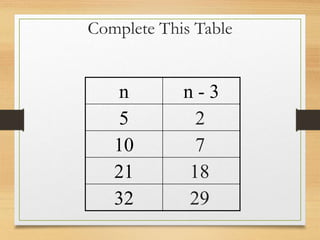 Complete This Table
n n - 3
5
10
21
32
2
7
18
29
 