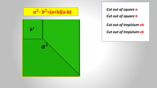 𝒃𝟐
Cut out of square a
Cut out of square b
Cut out of trepizium ab
Cut out of trepizium ab
𝒂𝟐
- 𝒃𝟐
=(a+b)(a-b)
𝒂𝟐
 