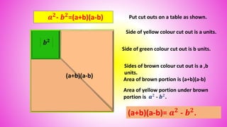 𝒂𝟐
- 𝒃𝟐
=(a+b)(a-b)
𝒂𝟐
Put cut outs on a table as shown.
Side of yellow colour cut out is a units.
Side of green colour cut out is b units.
Sides of brown colour cut out is a ,b
units.
Area of brown portion is (a+b)(a-b)
(a+b)(a-b)= 𝒂𝟐
- 𝒃𝟐
.
𝒃𝟐
(a+b)(a-b)
Area of yellow portion under brown
portion is 𝒂2
- 𝒃2
.
 