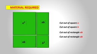 MATERIAL REQUIRED
𝒂𝟐
𝒃𝟐
ab
ab Cut out of square a
Cut out of square b
Cut out of rectangle ab
Cut out of rectangle ab
 
