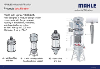 Mahle Industriefiltration GmbH PPT-BWS/FF/MESB-1