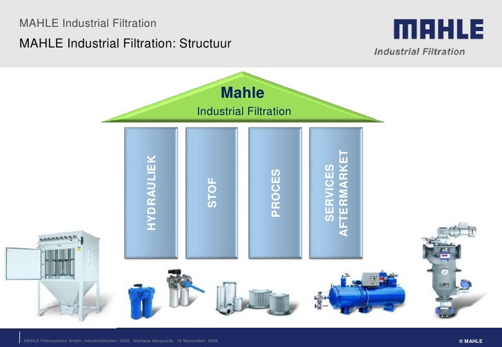 MAHLE Product Overview
