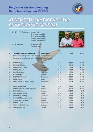 Belgische Verstandhouding
Kampioenschappen 2018
4
ALGEMEEN KAMPIOENSCHAP
CHAMPIONNAT ­GENERAL
1° + 2° + 3° + 4° + 5° afg./marq.: 	Limoges 2/6
	 Brive oude/vieux 23/6
	 Brive jaarl./yearl. 23/6
	 Limoges oude/vieux 7/7
	 Limoges jaarl./yearl. 7/7
1° + 2° + 3° afg./marq.: 	 St. Vincent 13/7
	 Perpignan 3/8
1.	 Team DE JAEGHER Freddy	 Knesselare	 25 p.	 220,83	 € 500
Winnaar van de Ereprijs van wijlen Voorzitter Norbert Norman
Vainqueur du Prix d’honneur de feu le Président Norbert Norman
2. 	 SARRAZIN Luc	 Wervik	 24 p.	 253,57	 € 350
3.	 BOURGEOIS Pierre	 Izegem	 24 p.	 271,45	 € 250
4.	 VERMANDER Lionel	 Oekene	 22 p.	 210,68	 € 200
5.	 LIMBOURG Erik	 Brussegem	 21 p.	 145,23	 € 200
6. 	 CLICQUE Gino 	 Wevelgem	 21 p.	 151,96	 € 150
7. 	 MYLLE Roger	 Bellegem	 21 p.	 165,09	 € 100
8.	 EVERAERT Frederiek	 Zwijnaarde	 21 p. 	 180,50	 € 100
9. 	 LIPPENS Kati	 Izegem	 21 p.	 223,70	 € 100
10.	 VAN DE WALLE Mark  Franky 	 Munkzwalm	 21 p.	 290,34	 € 100
11.	 MEIRLAEN Etienne	 Deurle	 20 p.	 136,62	 € 100
12.	 VANDENHEEDE Freddy  Jacques	 Zingem	 20 p.	 140,26	 € 100
13.	 DECHERF Etienne	 Vlissegem	 20 p.	 208,52	 € 75
14. 	 WEYN Roger  Dirk	 Temse	 20 p.	 255,29	 € 75
15.	 BODDAERT W. M. J. F.	 Oostkamp	 19 p.	 155,69	 € 75
16. 	 COLPAERT Sylvère  Patrick	 Roeselare	 19 p.	 158,28 	 € 75
17.	 SCHOORS - DE WAELE	 Adegem	 19 p.	 170,86	 € 75
18.	 DENOLF Mark	 Kortemark	 19 p.	 173,55	 € 75
19. 	 VAN HAVERBEKE Peter	 Koekelare	 19 p.	 181,49	 € 75
20.	 VERMANDER Eric	 Oekene	 19 p.	 184,44	 € 75
 