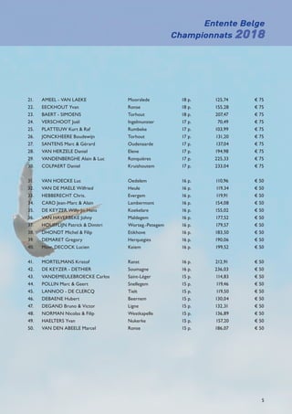 Entente Belge
Championnats 2018
5
21.	 AMEEL - VAN LAEKE	 Moorslede	 18 p.	 125,74	 € 75
22.	 EECKHOUT Yvan	 Ronse	 18 p.	 155,28	 € 75
23.	 BAERT - SIMOENS 	 Torhout	 18 p.	 207,47	 € 75
24. 	 VERSCHOOT Joël	 Ingelmunster	 17 p.	 70,49	 € 75
25.	 PLATTEUW Kurt  Raf	 Rumbeke	 17 p.	 103,99	 € 75
26.	 JONCKHEERE Boudewijn	 Torhout	 17 p.	 131,20	 € 75
27.	 SANTENS Marc  Gérard	 Oudenaarde	 17 p.	 137,04	 € 75
28.	 VAN HERZELE Daniel	 Elene	 17 p.	 194,98	 € 75
29.	 VANDENBERGHE Alain  Luc	 Ronquières	 17 p.	 225,33	 € 75
30. 	 COLPAERT Daniel	 Kruishoutem	 17 p.	 233,04	 € 75
31.	 VAN HOECKE Luc	 Oedelem	 16 p.	 110,96	 € 50
32.	 VAN DE MAELE Wilfried	 Heule	 16 p.	 119,34	 € 50
33.	 HEBBERECHT Chris.	 Evergem	 16 p.	 119,91	 € 50
34.	 CARO Jean-Marc  Alain	 Lambermont	 16 p.	 154,08	 € 50
35.	 DE KEYZER Willy-Jo-Hans	 Koekelare	 16 p.	 155,02	 € 50
36.	 VAN HAVERBEKE Johny	 Maldegem	 16 p.	 177,52	 € 50
37.	 HOUFFLIJN Patrick  Dimitri	 Worteg.-Petegem	 16 p.	 179,57	 € 50
38. 	 DHONDT Michel  Filip	 Etikhove	 16 p.	 183,50	 € 50
39. 	 DEMARET Gregory	 Herquegies	 16 p.	 190,06	 € 50
40.	 Mevr. DECOCK Lucien	 Keiem	 16 p.	 199,52	 € 50
41.	 MORTELMANS Kristof	 Ranst	 16 p.	 212,91	 € 50
42.	 DE KEYZER - DETHIER	 Soumagne	 16 p.	 236,03	 € 50
43.	 VANDEMEULEBROECKE Carlos	 Saint-Léger	 15 p.	 114,83	 € 50
44. 	 POLLIN Marc  Geert	 Snellegem	 15 p.	 119,46	 € 50
45.	 LANNOO - DE CLERCQ	 Tielt	 15 p.	 119,50	 € 50
46. 	 DEBAENE Hubert	 Beernem	 15 p.	 130,04	 € 50
47.	 DEGAND Bruno  Victor	 Ligne	 15 p.	 132,31	 € 50
48.	 NORMAN Nicolas  Filip	 Westkapelle	 15 p.	 136,89	 € 50
49.	 HAELTERS Yvan	 Nukerke	 15 p.	 157,20	 € 50
50.	 VAN DEN ABEELE Marcel	 Ronse	 15 p.	 186,07	 € 50
 