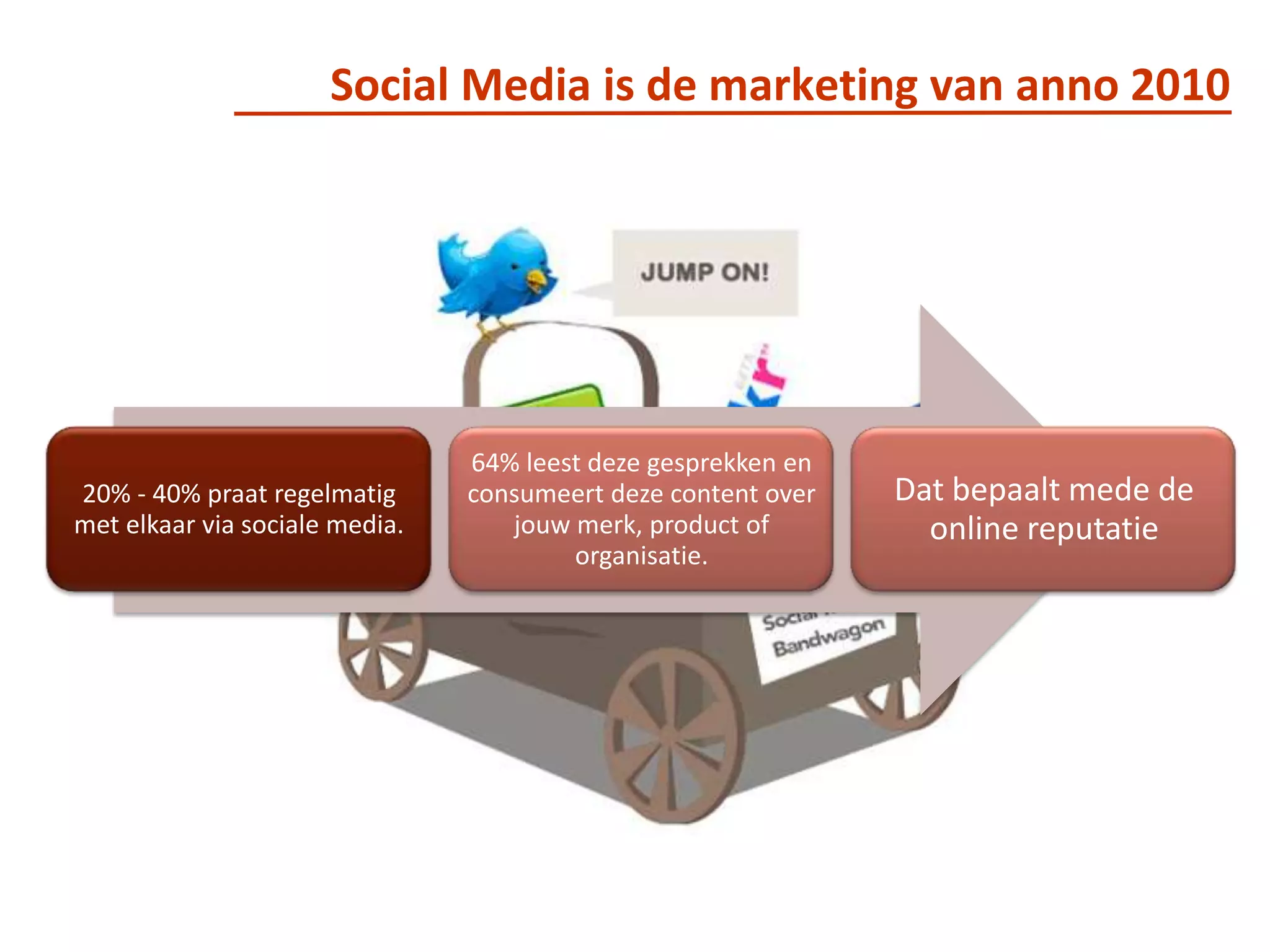 Social Media is de marketing van anno 2010