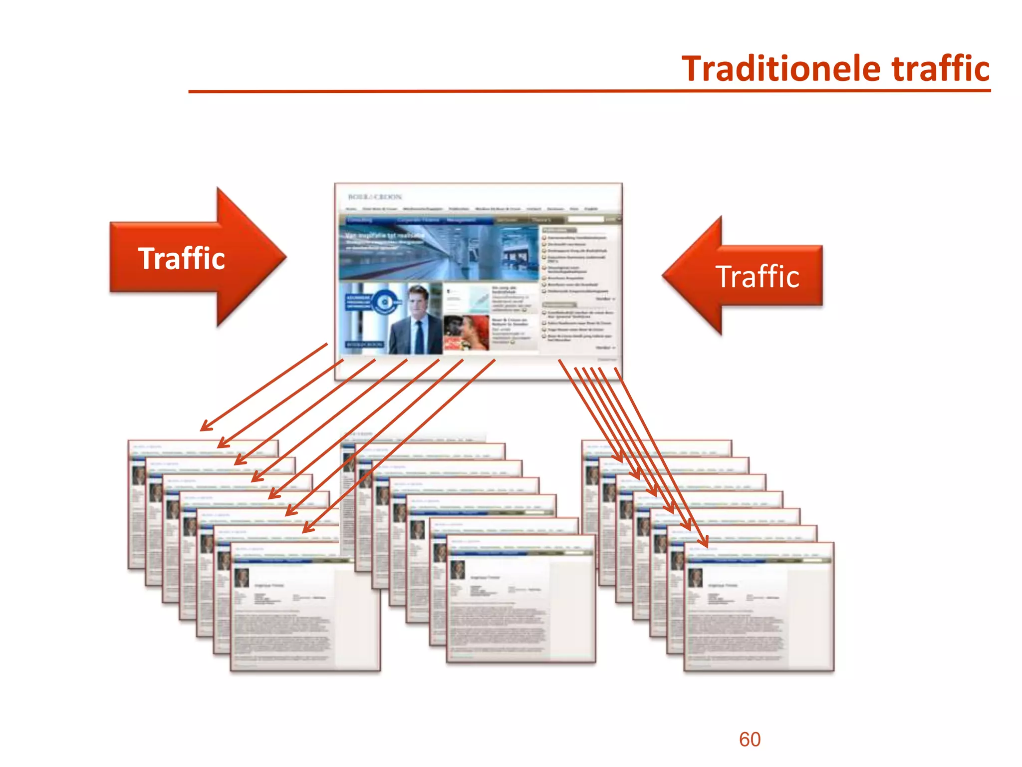 WandelpadDe explosieve groei van het “Eigen Merk”  Personal Branding voor Business ProfessionalsPersonal Branding meetsCorporate BrandingConcepten van My Reputation.nl