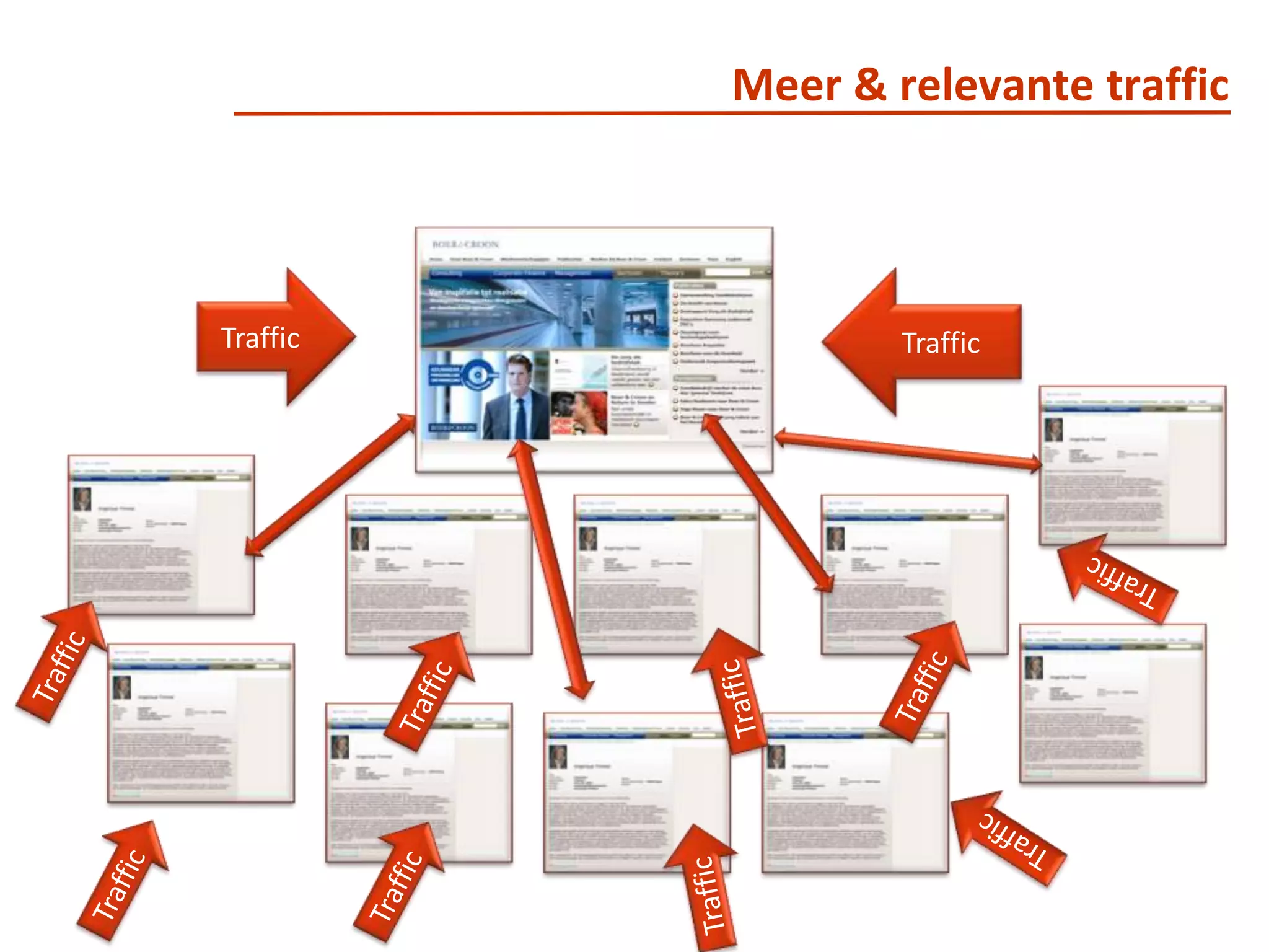 Personal Branding meets Corporate BrandingAls mensen de belangrijkste asset van een bedrijf zijn.. dan....des te sterker de personal brands van de medewerkers ....des te sterker de reputatie van het bedrijf.58