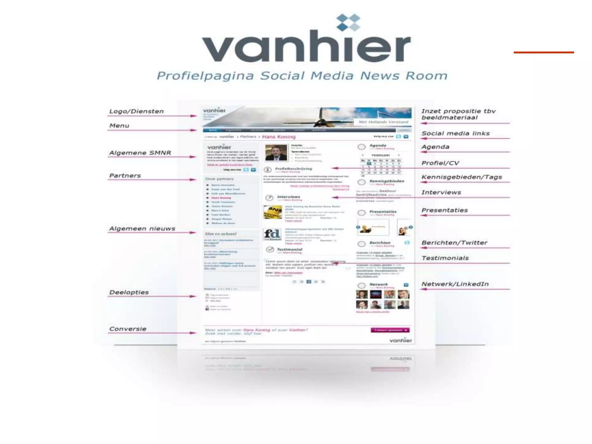 Social Media Press Room 201078