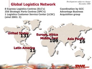 Global Logistics Network  Developments subject to change December 2000 8 Express Logistics Centres (ELC’s) Coordination by GCC  256 Strategic Parts Centres (SPC’s) Advantage Business  1 Logistics Customer Service Center (LCSC) Acquisition group (eind 2001: 3) United States Europe, Africa Middle East Asia Pacific Latin America 16 106 131 11 