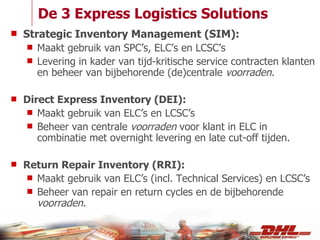 De 3 Express Logistics Solutions Strategic Inventory Management (SIM): Maakt gebruik van SPC’s, ELC’s en LCSC’s Levering in kader van tijd-kritische service contracten klanten en beheer van bijbehorende (de)centrale  voorraden. Direct Express Inventory (DEI): Maakt gebruik van ELC’s en LCSC’s Beheer van centrale  voorraden  voor klant in ELC in combinatie met overnight levering en late cut-off tijden. Return Repair Inventory (RRI): Maakt gebruik van ELC’s (incl. Technical Services) en LCSC’s Beheer van repair en return cycles en de bijbehorende  voorraden. 