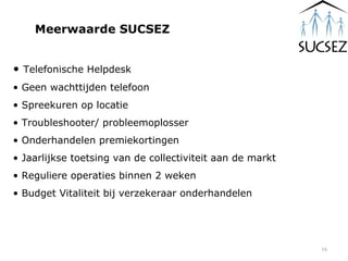 Meerwaarde SUCSEZ Telefonische Helpdesk Geen wachttijden telefoon Spreekuren op locatie Troubleshooter/ probleemoplosser Onderhandelen premiekortingen Jaarlijkse toetsing van de collectiviteit aan de markt Reguliere operaties binnen 2 weken Budget Vitaliteit bij verzekeraar onderhandelen 