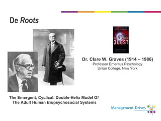 De  Roots Dr. Clare W. Graves (1914 – 1986) Professor Emeritus Psychology Union College, New York The Emergent, Cyclical, Double-Helix Model Of  The Adult Human Biopsychosocial Systems 
